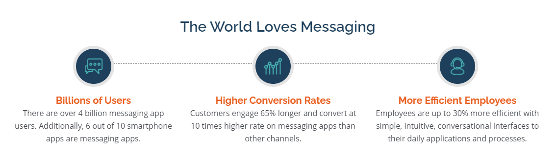 TheWorldLovesMessaging